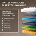 Kältebringer Split Klimaanlage Quick Connect - 12000 BTU (3,5 kW) - Klimagerät mit Heizfunktion, WiFi & App, bis 55qm, sehr leise - 5m Kupferleitung, Kältemittel R32, Montagematerial, Wandhalterung