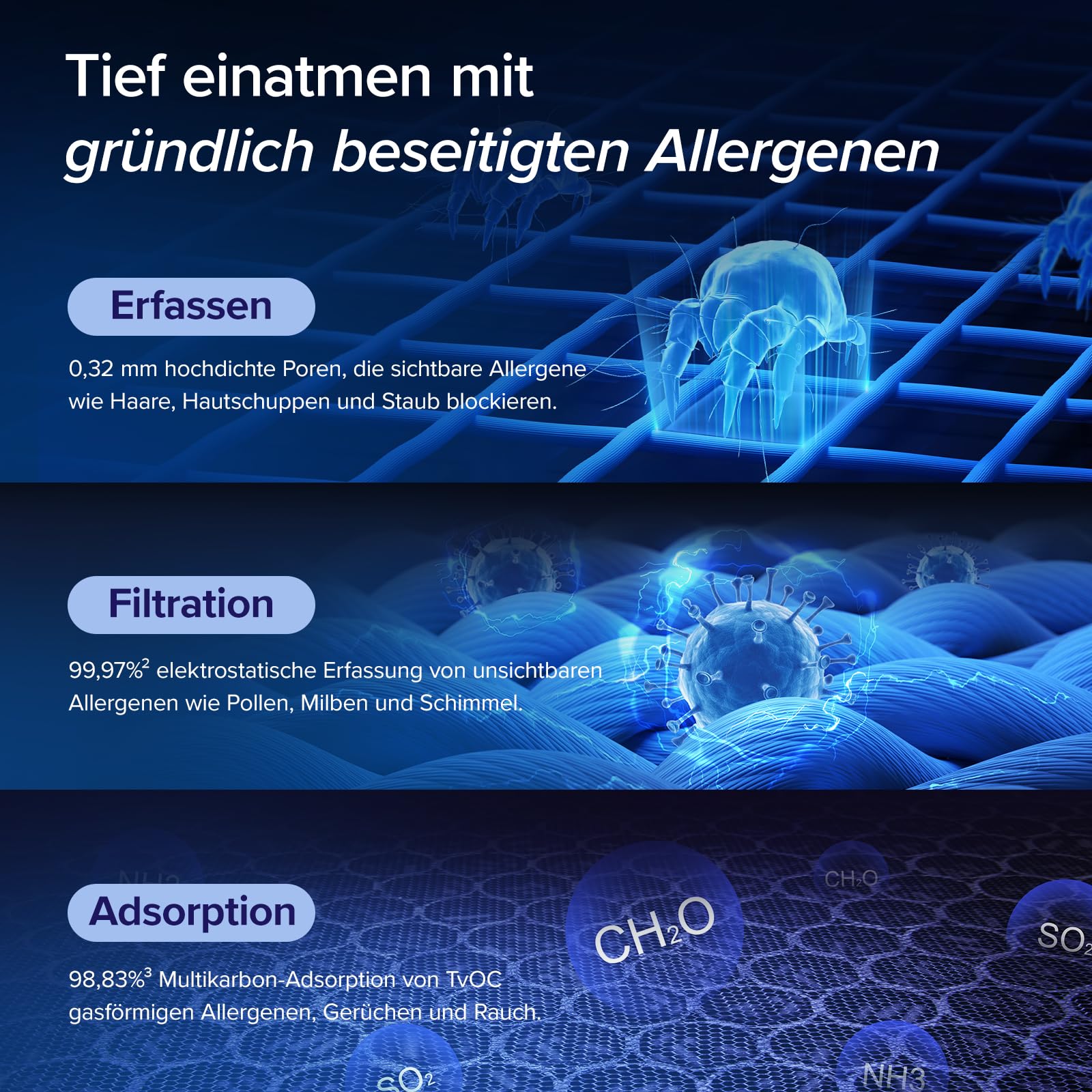 LEVOIT Luftreiniger Allergiker mit Tiermodus, bis zu 108 ㎡ Raucherzimmer Wohnung, Dualsensor&Waschbarer Vorfilter, HEPA Luftfilter gegen 99,97% von Tierhaare&-gerüche Schimmel Pollen Staub