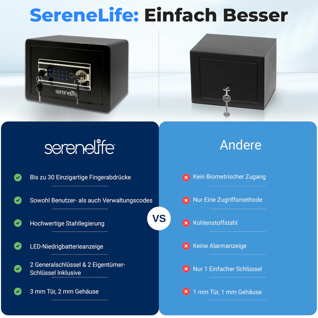 SereneLife 18L Tresor, Safe Für Zuhause Feuerfest & Wasserdicht, Digitaler Heimtresor mit Zugriff per Fingerabdruck, Möbeltresor mit Code & Schlüsseln, Safe Box für Wertsachen, Bargeld, Schmuck, Gold