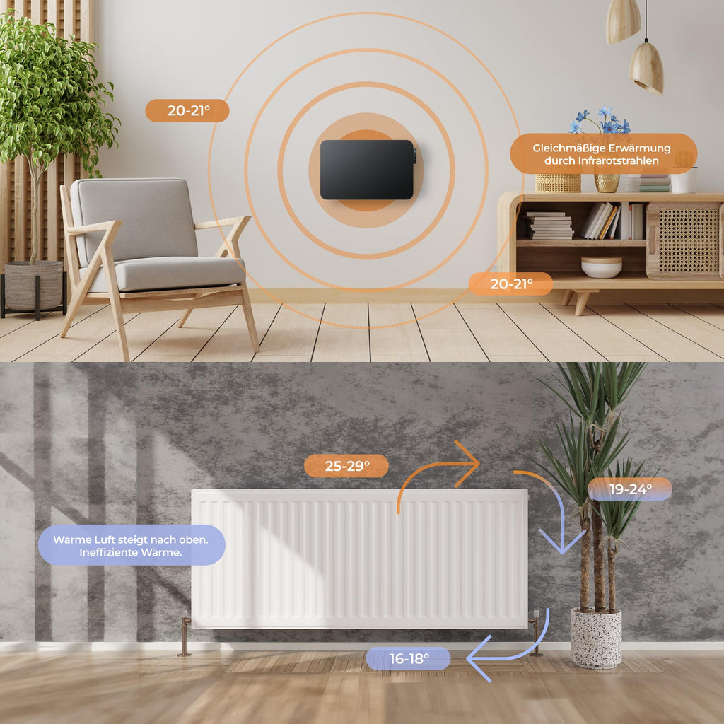 BR Bringer Infrarotheizung 750 Watt mit Smart Thermostat, WIFI & App - für Wandmontage oder als Standgerät für kleinere Räume bis 15m² - sehr Energiesparend - Deutsche Qualitätsmarke (weiß)