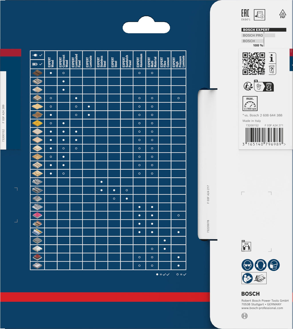 Bosch 1x EXPERT High Pressure Laminate Kreissägeblatt für Handkreissägen (für HPL – Hochdruck-Schichtpressstoffplatte, Ø mm, Professional Zubehör kabelgebundene Handkreissägen)