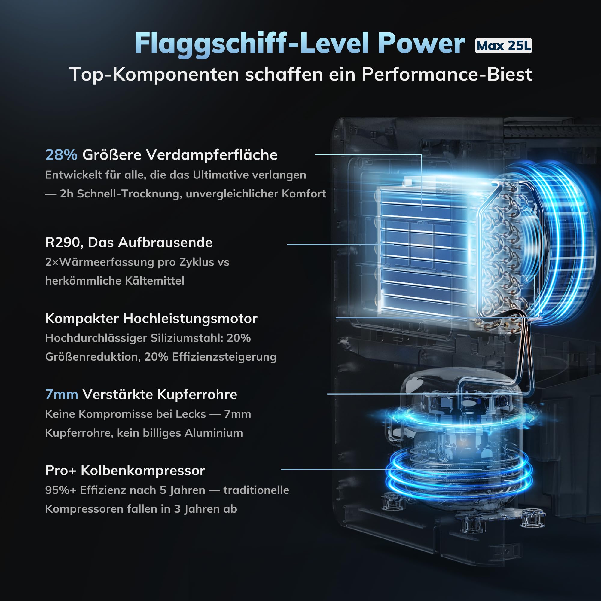 Max 25L/d, luftentfeuchter elektrisch, AEOCKY Raumgröße ca.200m³(50m²), Smart Luftentfeuchter mit Ablaufschlauch, Geeignet für Keller, Waschküche, Schlafzimmer, Badezimmer
