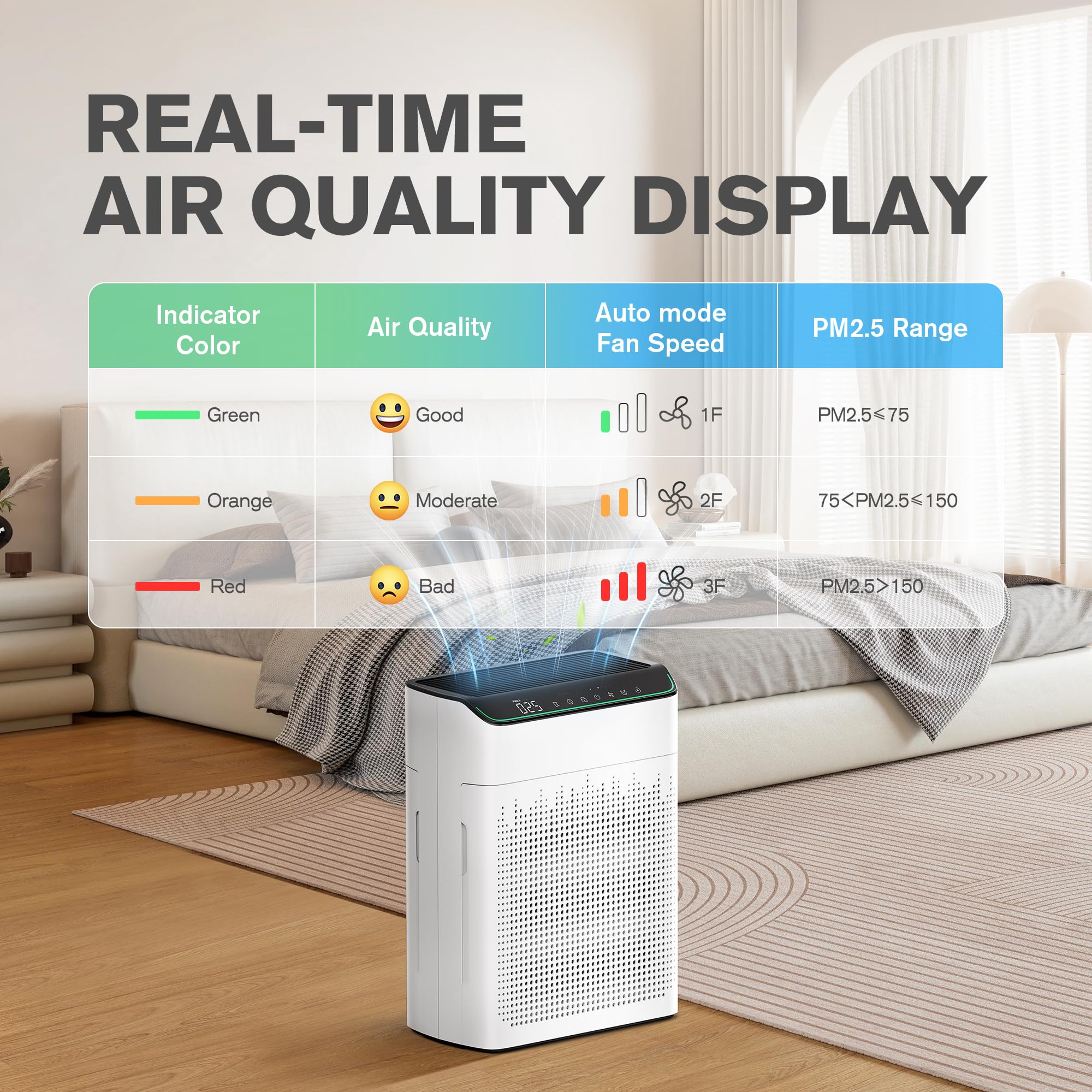 MERONTE Luftreiniger Allergiker für Wohnung Raucherzimmer, Air purifier, CADR 340m³/h für 157㎡ Raucherzimmer, PM 2,5 Luftqualitätsmonitor, WiFi- und Alexa-kompatibel, 1 Packung + 4 Modi