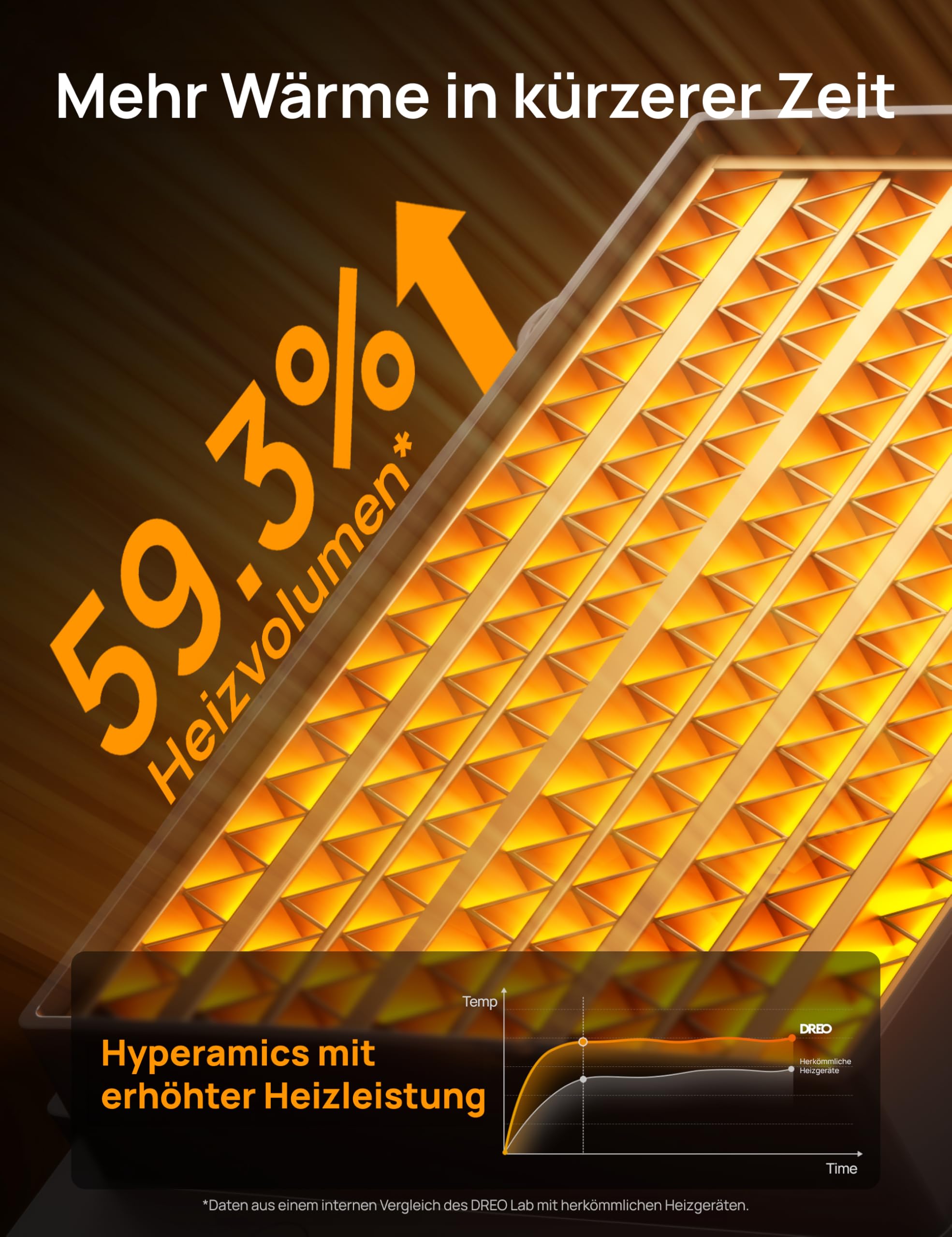 DREO Keramikheizung 318,1500 W, elektrische Heizungen für Schlafzimmer,freistehend,Überhitzungs-und Kippschutz,einstellbarer Thermostat, Kindersicherung, Energieeinsparung 40%,leise,12-Stunden-Timer