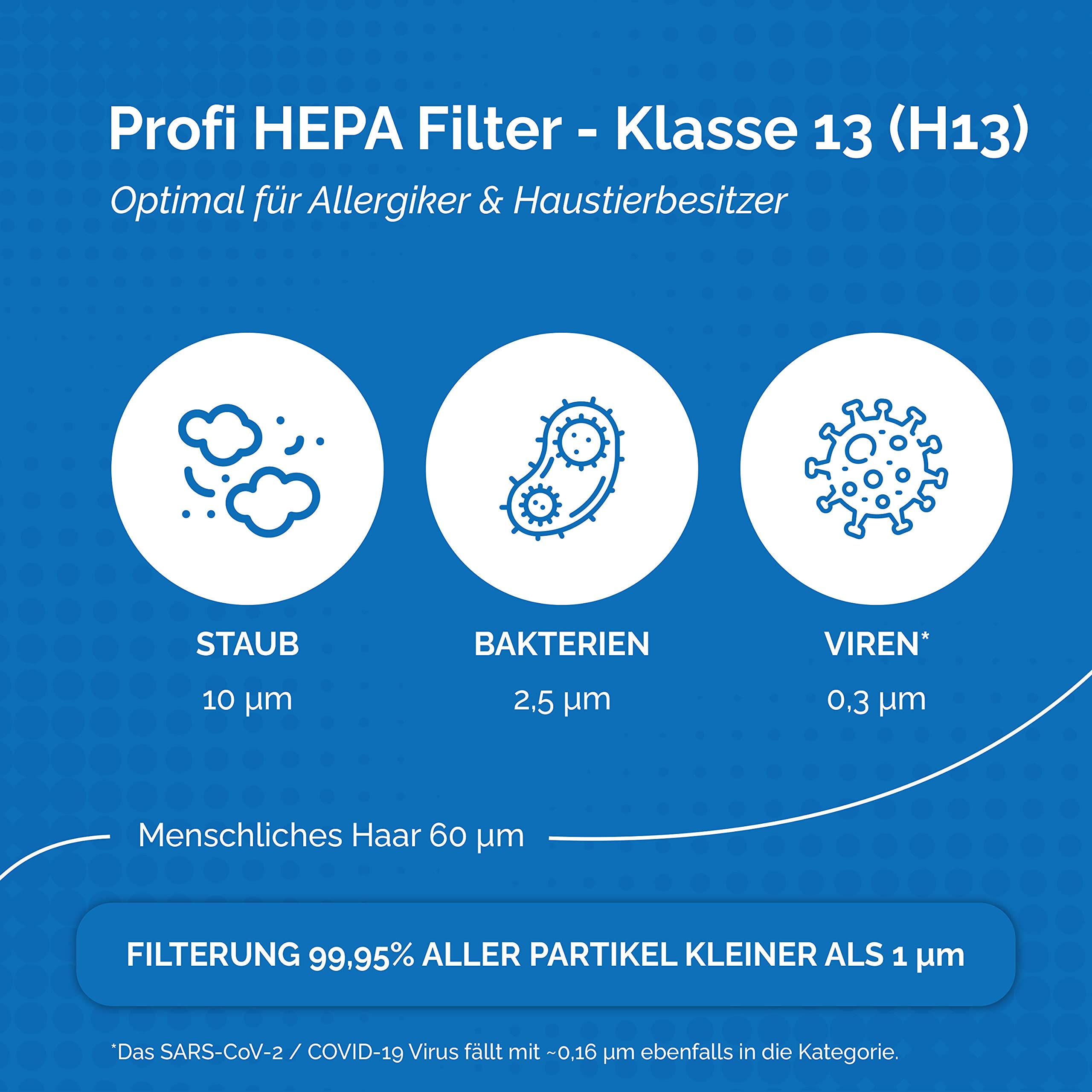 [NEU] 2er Filter-Set für Philips Luftreiniger [AC2882, AC2887, AC2889 & AC3829] – 1 HEPA-Filter und 1 Aktivkohlefilter [Ersetzt FY2422 & FY2420]