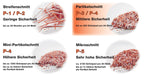 Peach Partikelschnitt Aktenvernichter - 1 Blatt - 4 Liter - P-4 - Papier CDs und Kreditkarten - manuell betriebener Kreuzschnitt - Strom unabhängig - DSGVO konform - PS300-21A