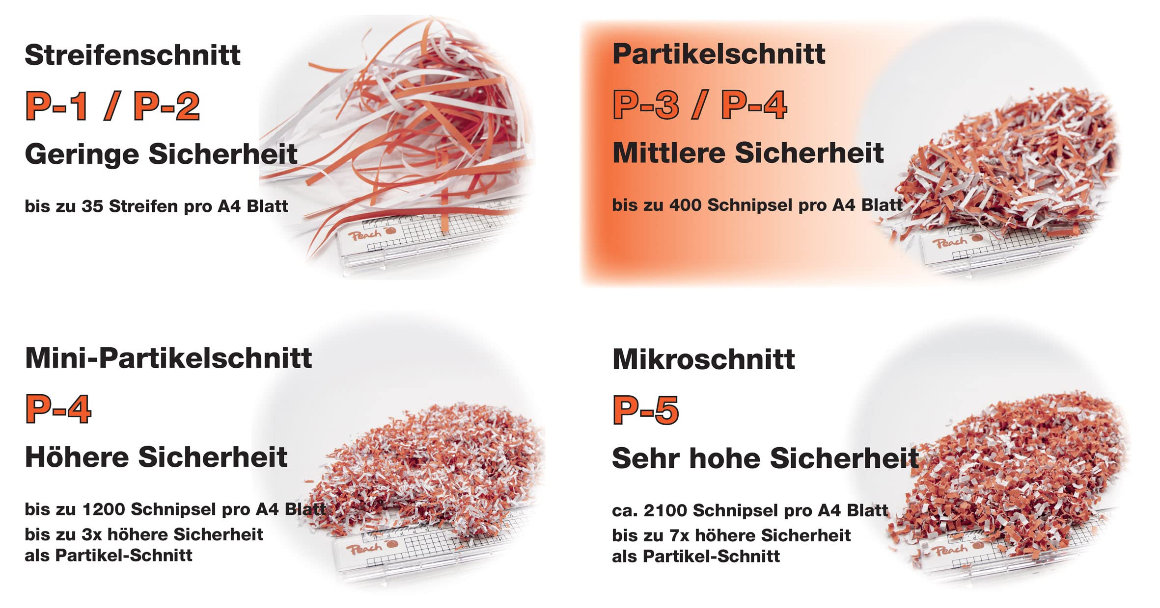 Peach Partikelschnitt Aktenvernichter - 1 Blatt - 4 Liter - P-4 - Papier CDs und Kreditkarten - manuell betriebener Kreuzschnitt - Strom unabhängig - DSGVO konform - PS300-21A