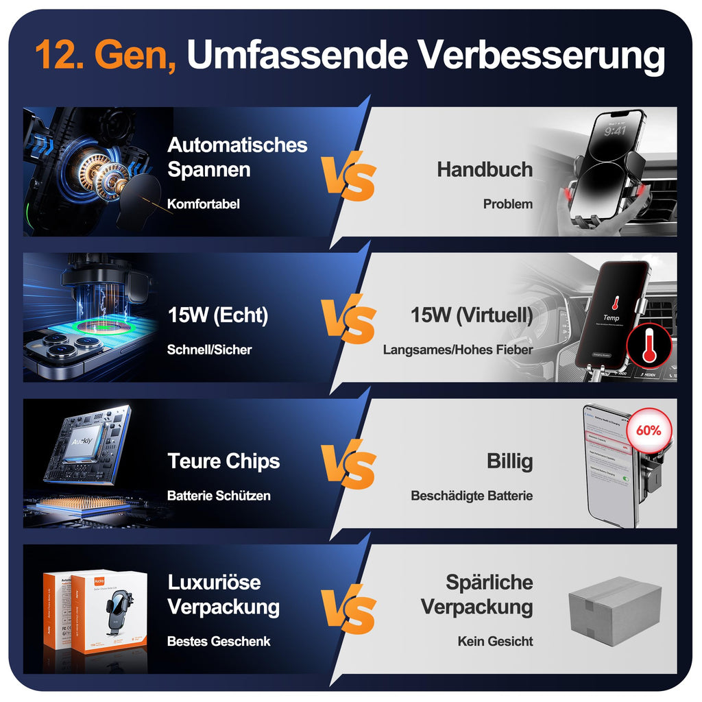 Auckly 15W Fast Wireless Charger Auto Handyhalterung Mit Ladefunktion Automatischer Induktion Motor Betrieb Qi Ladestation Auto Kfz Handy Halterung Auto Lüftung für iPhone Samsung Huawei LG usw