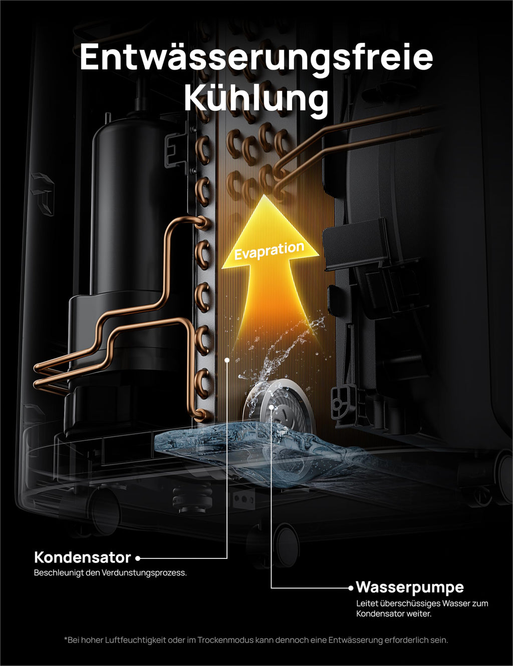 Dreo Tragbare Klimaanlagen, 10.000 BTU AC Einheit für Schlafzimmer mit Drainagefreier Kühlung, APP/Stimme/Fernbedienung, 24h Timer mit Ventilator & Luftentfeuchter, AC515S