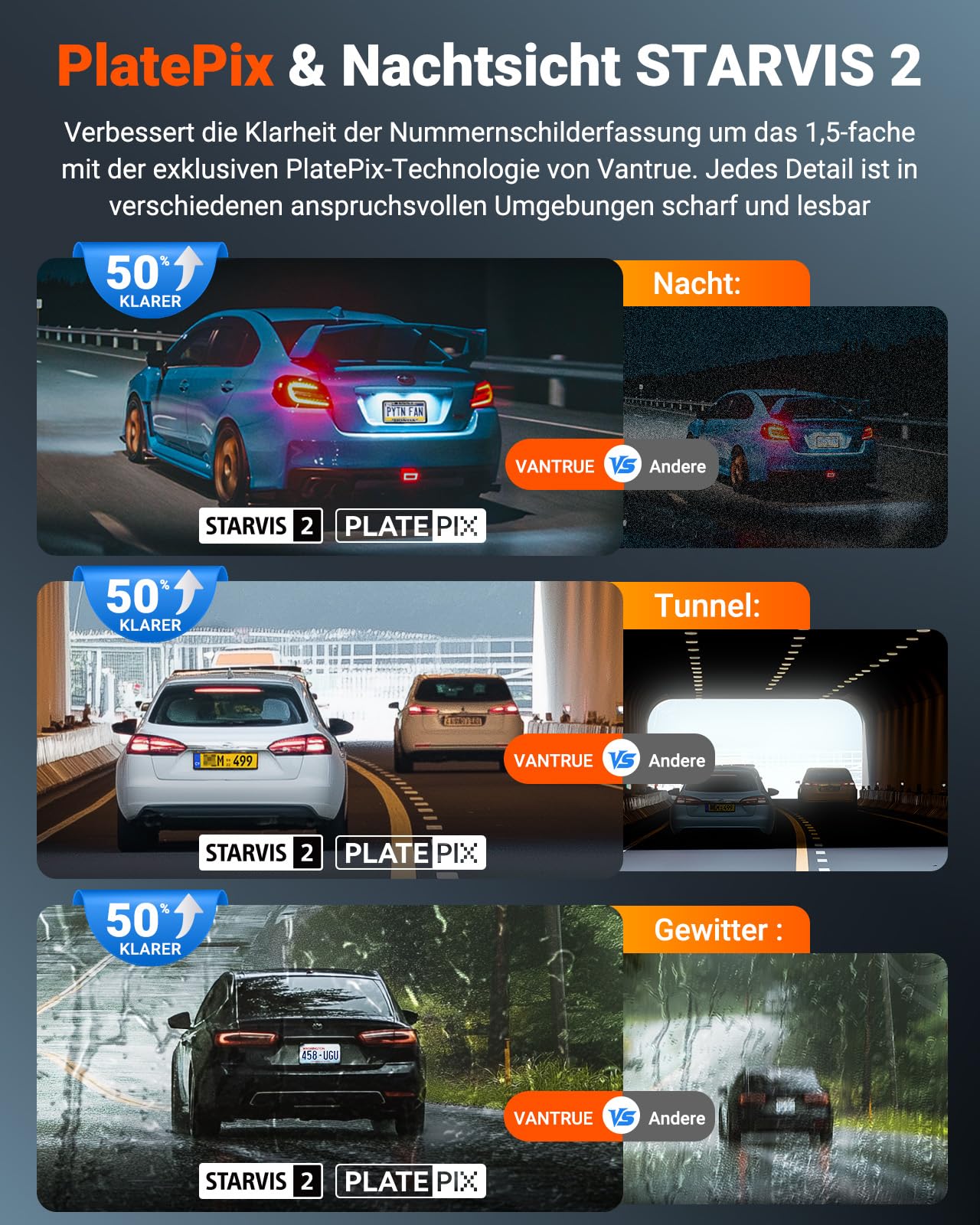 VANTRUE N4S 3 Lens STARVIS 2 Dashcam Auto, 5GHz WiF GPS 1944P+ 1440P+ 2.5K Dash Cam, 3 Channel HDR Nachtsicht Dashcams 10S. Puffer Parkmodus, LTE Optional, Sprachsteuerung, Max 1TB