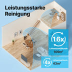 COWAY Luftreiniger Allergiker, Energiesparender ECO-Modus, Entfernt 99,999% der schädlichen Partikel bis zu 0,01 µm, für Allergie (ECARF Siegel) Staub Pollen, CADR 421m³/h, ap-1512hh MIGHTY (Schwarz)