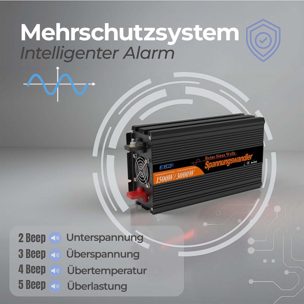 EDECOA 1500W Reiner Sinus Wechselrichter 12V auf 230V - Universal Batterie-kompatibel Lithium/AGM/Gel - 90% Effizienz - Fernbedienung & USB - 6-in-1 Schutz für Wohnmobile Camping 3000W Spitzenleistung