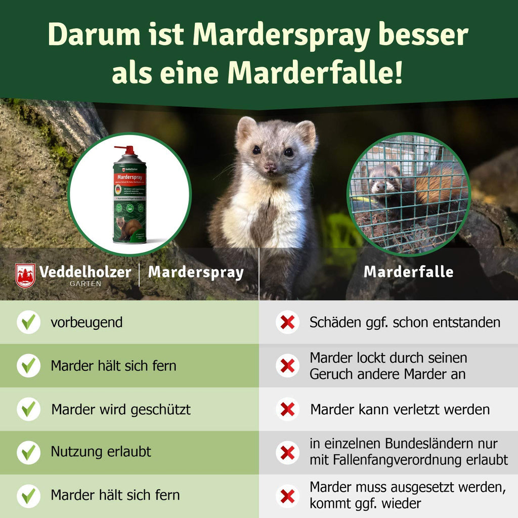 Veddelholzer Marderspray für Auto, Dachboden & Garage | 400 ml | Sofortiger & Langfristiger Schutz für Marder und Objekte durch effektive Marderabwehr | Marderschreck Made in Germany