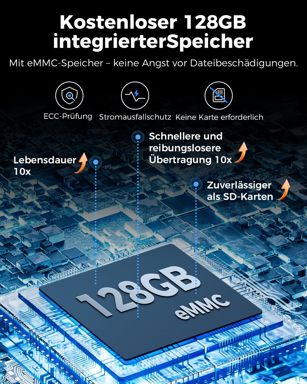 AZDOME 4 Kanal 4K dashcam Auto 360 Grad mit 128GB eMMC, 2.5K+3 * 1080P Dashcam, 5G WiFi, Sprachsteuerung Dashcam Auto Vorne Hinten, IR Nachtsicht, Parkmodus, Erinnerung bei Müdigkeit am Steuer