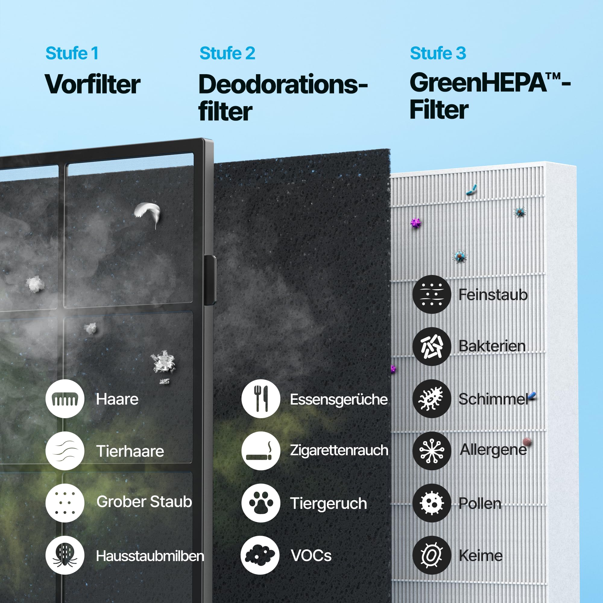 COWAY Luftreiniger Allergiker, Energiesparender ECO-Modus, Entfernt 99,999% der schädlichen Partikel bis zu 0,01 µm, für Allergie (ECARF Siegel) Staub Pollen, CADR 421m³/h, ap-1512hh MIGHTY (Schwarz)