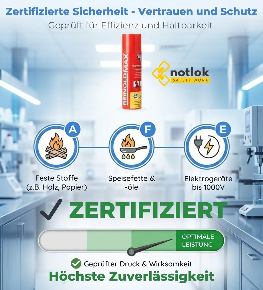 notlok Safety Work - 500g Feuerlöschspray fluorfrei | Hautfreundlicher Mini-Feuerlöscher-Schaum für Brände A F & E bis 1000 V | Klein Feuerlöscher für Zuhause & Auto