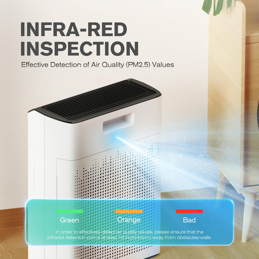 MERONTE Luftreiniger Allergiker für Wohnung Raucherzimmer, Air purifier, CADR 340m³/h für 157㎡ Raucherzimmer, PM 2,5 Luftqualitätsmonitor, WiFi- und Alexa-kompatibel, 1 Packung + 4 Modi