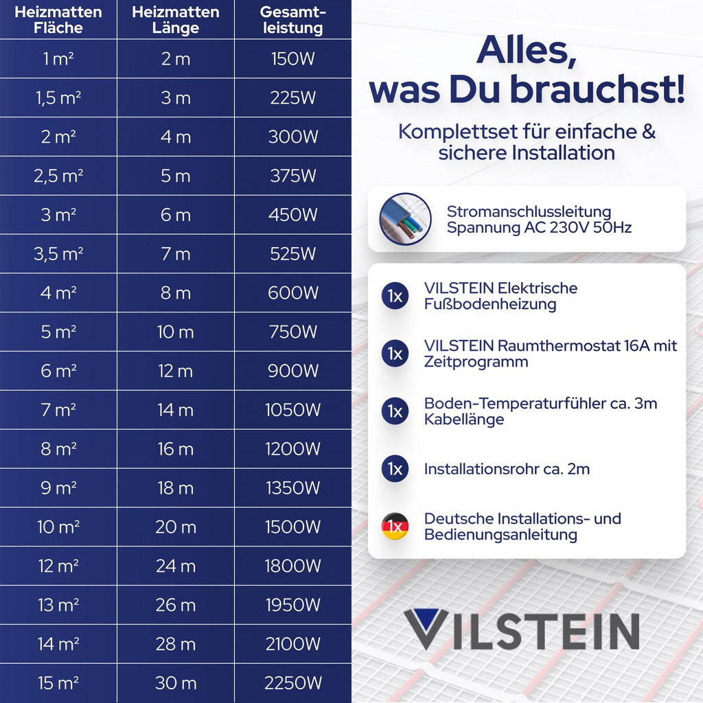 VILSTEIN® Elektrische Fußbodenheizung [150W/m²] - Bodenheizung Elektrisch geeignet für Laminat, Fliesen & mehr - Elektro Fussbodenheizung - Elektrische Heizmatte Fußboden - (14x0.5m - 7qm)