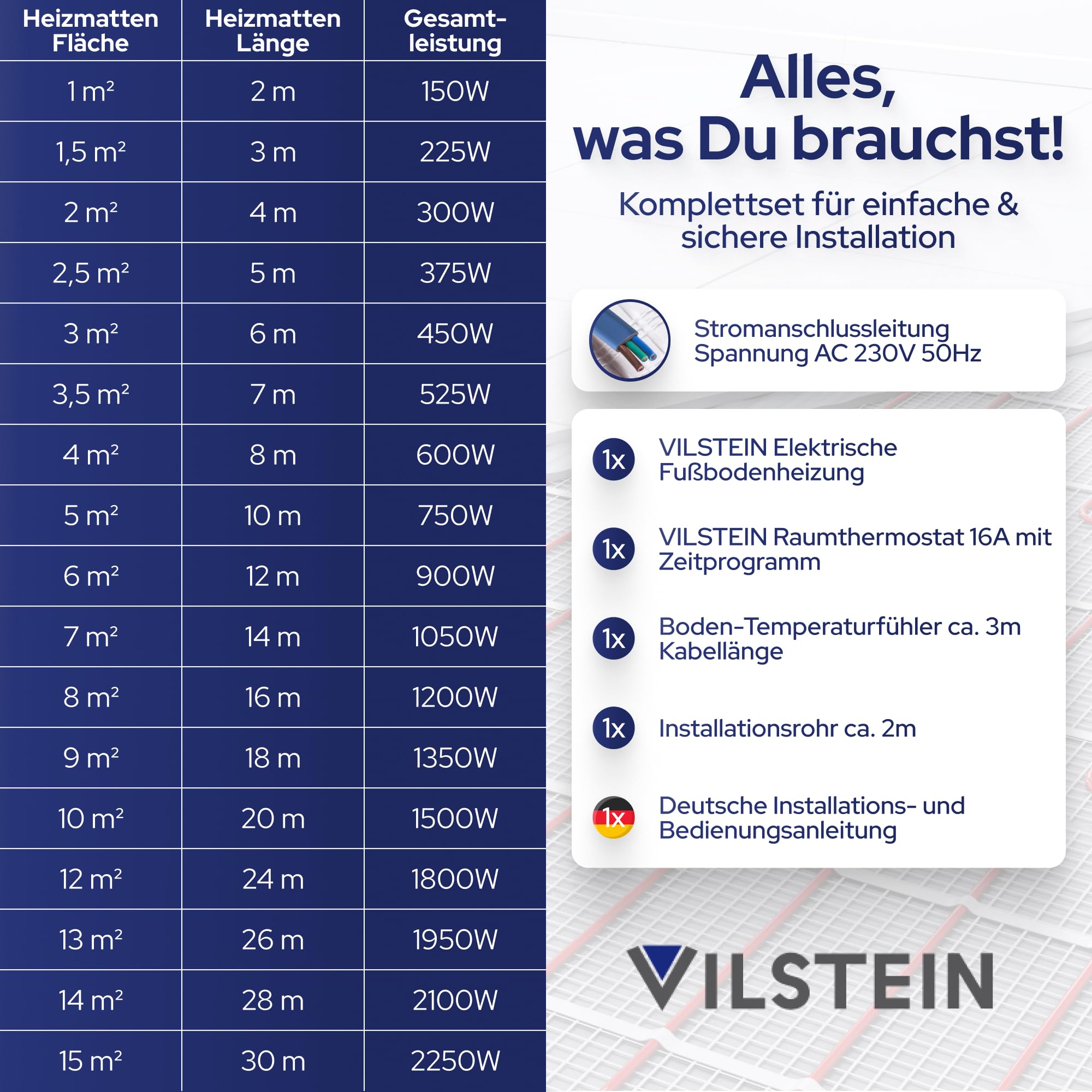 VILSTEIN® Elektrische Fußbodenheizung [150W/m²] - Bodenheizung Elektrisch geeignet für Laminat, Fliesen & mehr - Elektro Fussbodenheizung - Elektrische Heizmatte Fußboden - (14x0.5m - 7qm)
