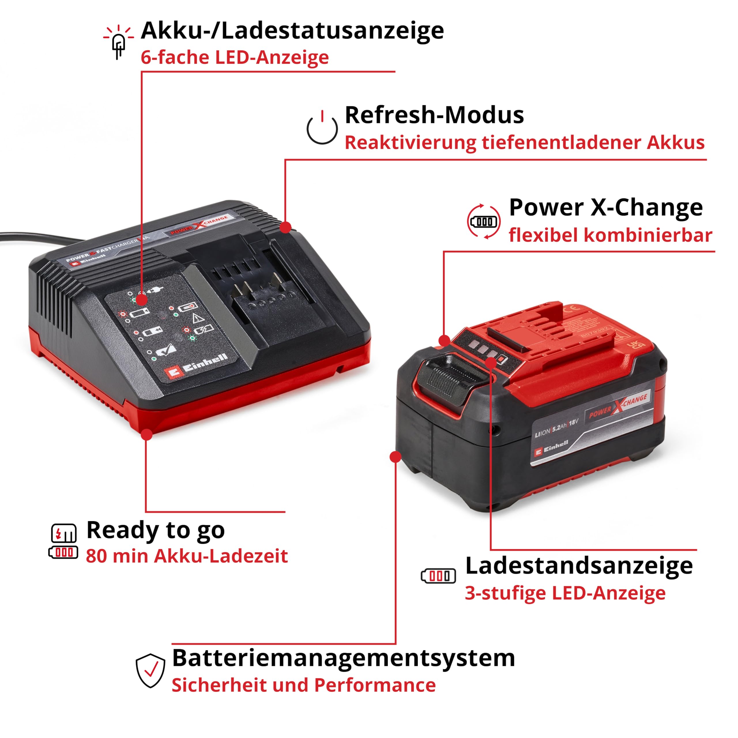 Original Einhell Starter Kit 5,2 Ah Akku und Fastcharger Power X-Change (Li-Ion, 18 V, 80 min Ladezeit, passend für alle Power X-Change Geräte)