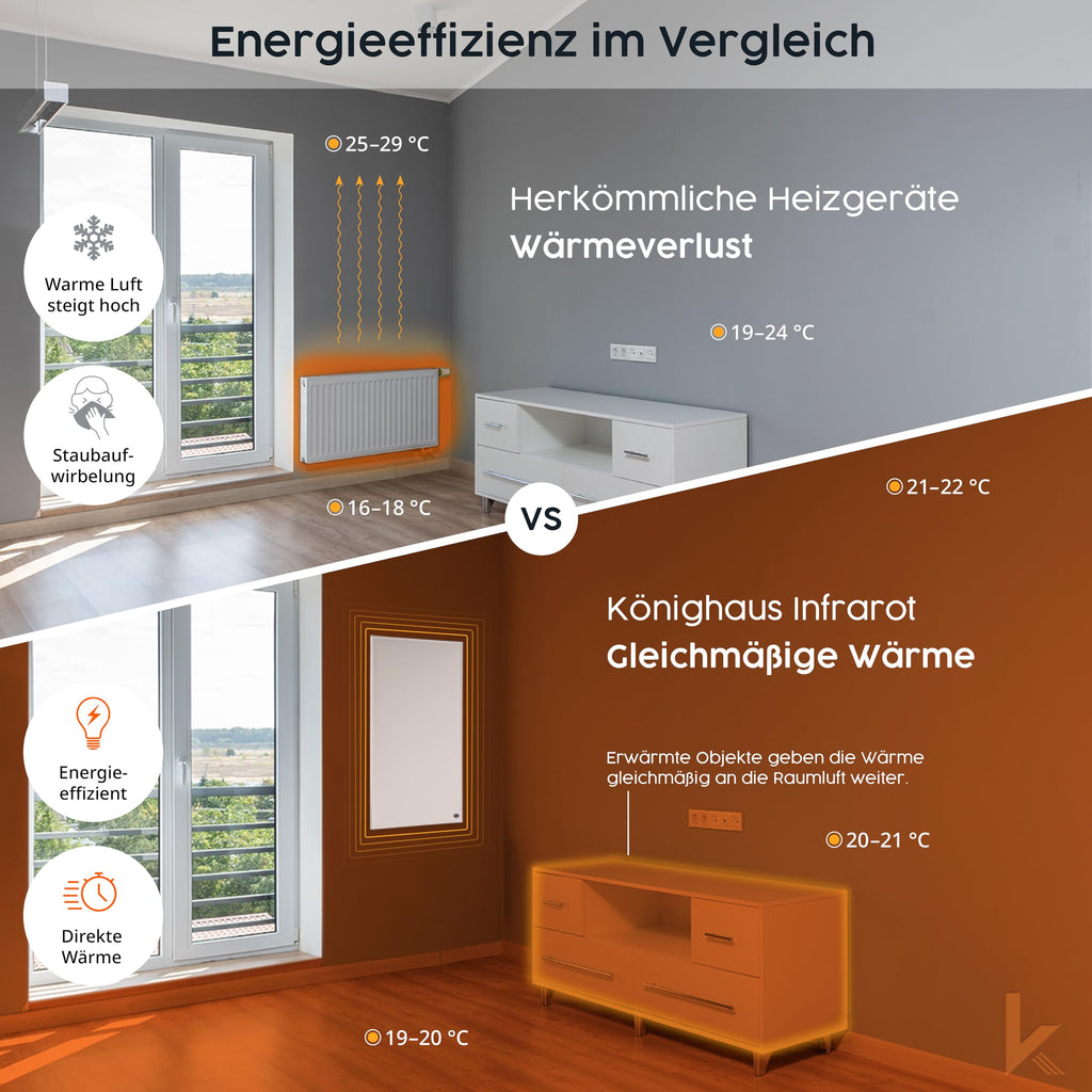 Könighaus Infrarotheizung mit Bild - 1200 Watt + Smart Thermostat & Könighaus APP - Energiesparende Infrarot Wandheizung mit Bildmotiv – TÜV SÜD - Weißer Rahmen (05. Dschungelbrücke)