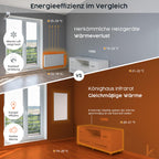 Könighaus Infrarotheizung mit Bild - 1200 Watt + Smart Thermostat & Könighaus APP - Energiesparende Infrarot Wandheizung mit Bildmotiv – TÜV SÜD - Weißer Rahmen (05. Dschungelbrücke)