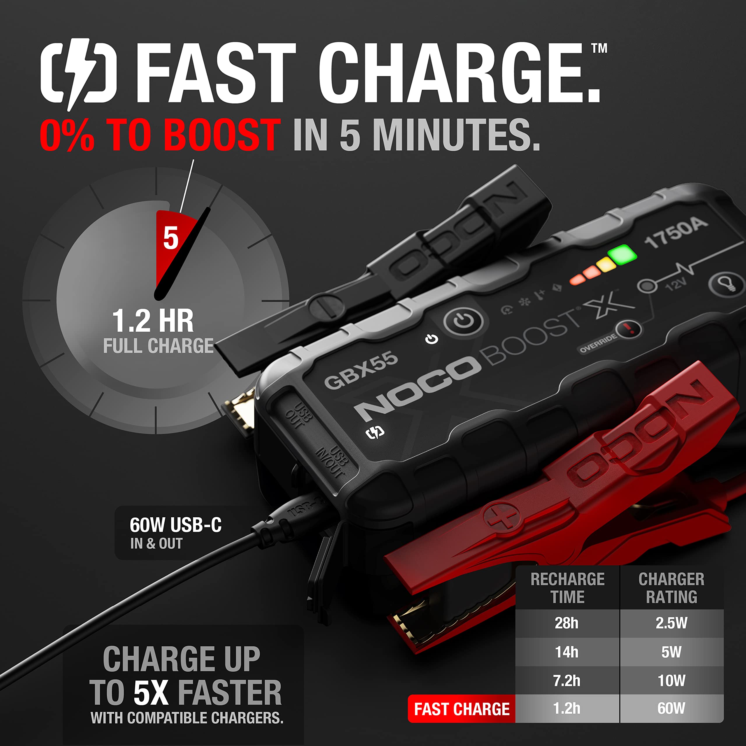 NOCO Boost X GBX55: 1750A UltraSafe Starthilfe Powerbank – 12V Lithium-Starthilfegerät & Starterkabel – Tragbarer Booster für Benziner bis 7,5L & Diesel bis 5,0L
