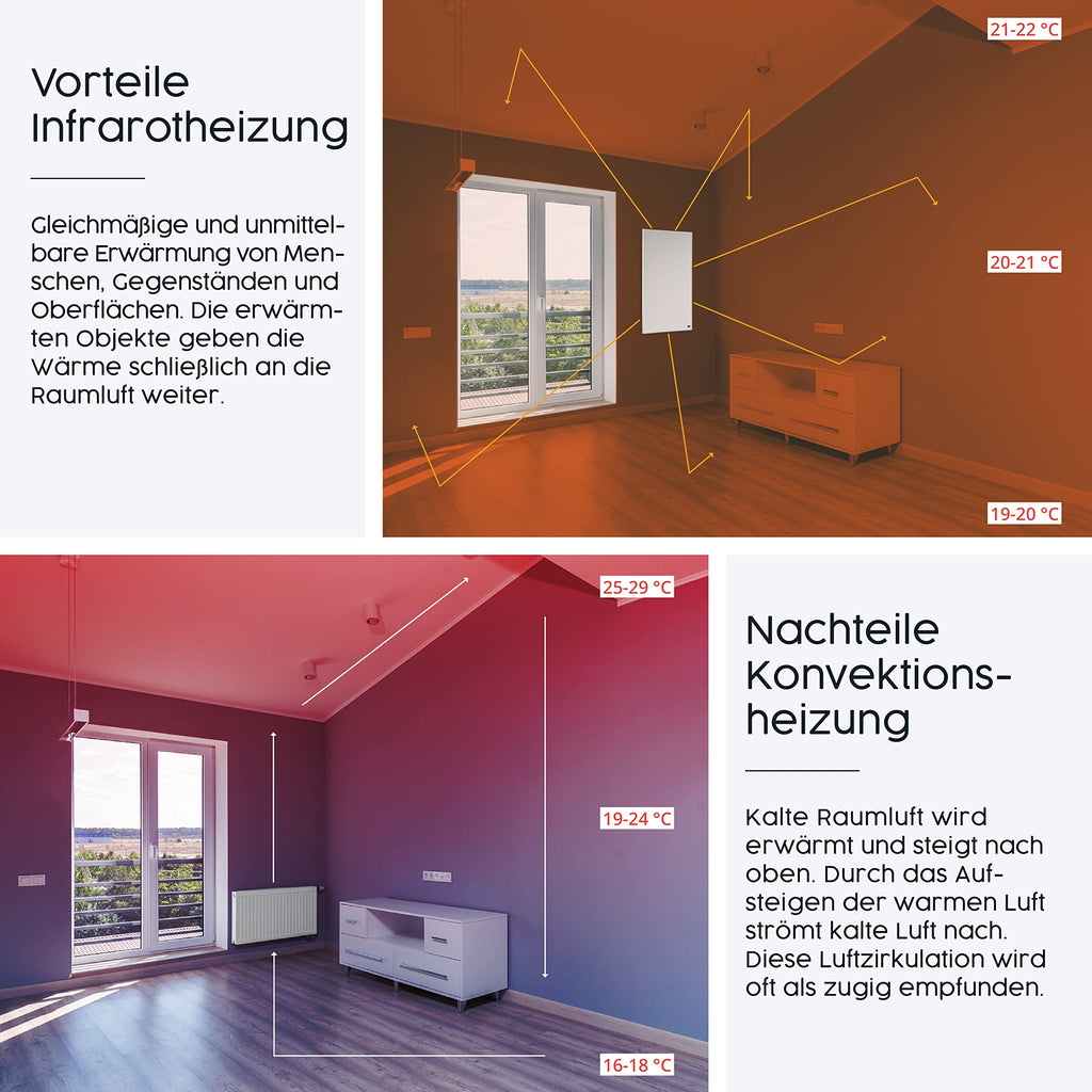 Könighaus Bild Infrarotheizung – Strahlende Wohlfühlmomente – TÜV SÜD - 5 Jahre Garantie - 1200 Watt - Infrarot Wandheizung (Motiv: Feuer)