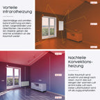 Könighaus Bild Infrarotheizung – Strahlende Wohlfühlmomente – TÜV SÜD - 5 Jahre Garantie - 1200 Watt - Infrarot Wandheizung (Motiv: Feuer)