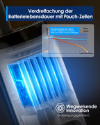 Tineco iFLOOR 5 Breeze Complete Nass Trockensauger, EIN-Schritt-Reinigung für Hartböden, Kantenreinigung <0.5cm, Dreifache Batterielebensdauer, Selbstreinigung, Leichtes Kabelloses Saugwischer, Blau