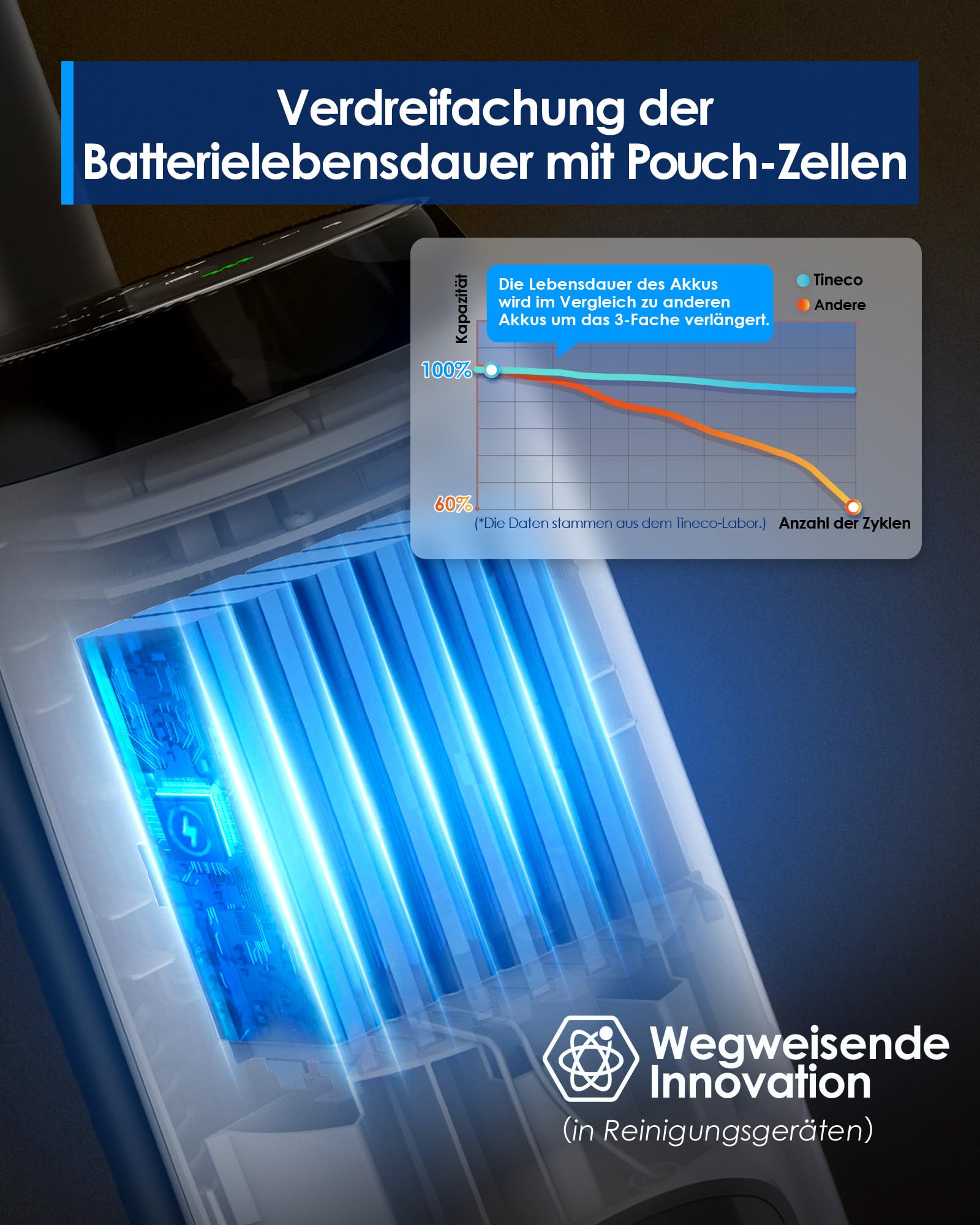 Tineco iFLOOR 5 Breeze Complete Nass Trockensauger, EIN-Schritt-Reinigung für Hartböden, Kantenreinigung <0.5cm, Dreifache Batterielebensdauer, Selbstreinigung, Leichtes Kabelloses Saugwischer, Blau