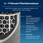 BLUEAIR Blue Pure 511 Luftreiniger für kleine Räume bis 38 m² – Leise, mit HEPASilent-Technologie – ideal für Zuhause, Schlafzimmer, Kinderzimmer – gegen Staub, Allergene, Rauch, Schimmel, Tierhaare