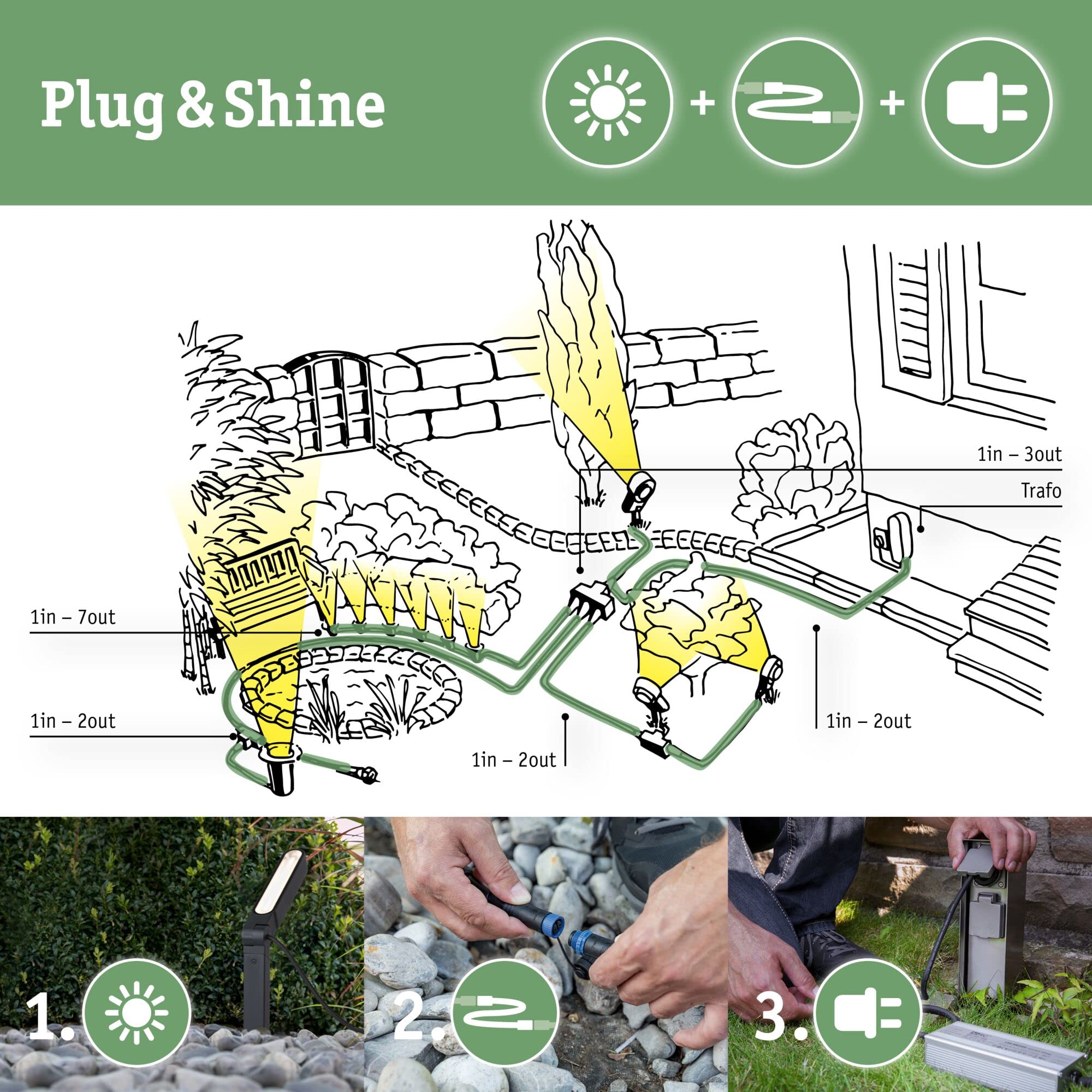 Paulmann 94575 Plug & Shine LED Außenleuchte Gartenstrahler Fluter IP65 Warmweiß incl. 1x15,5 Watt Schwarz Aluminium Spot 3000 K