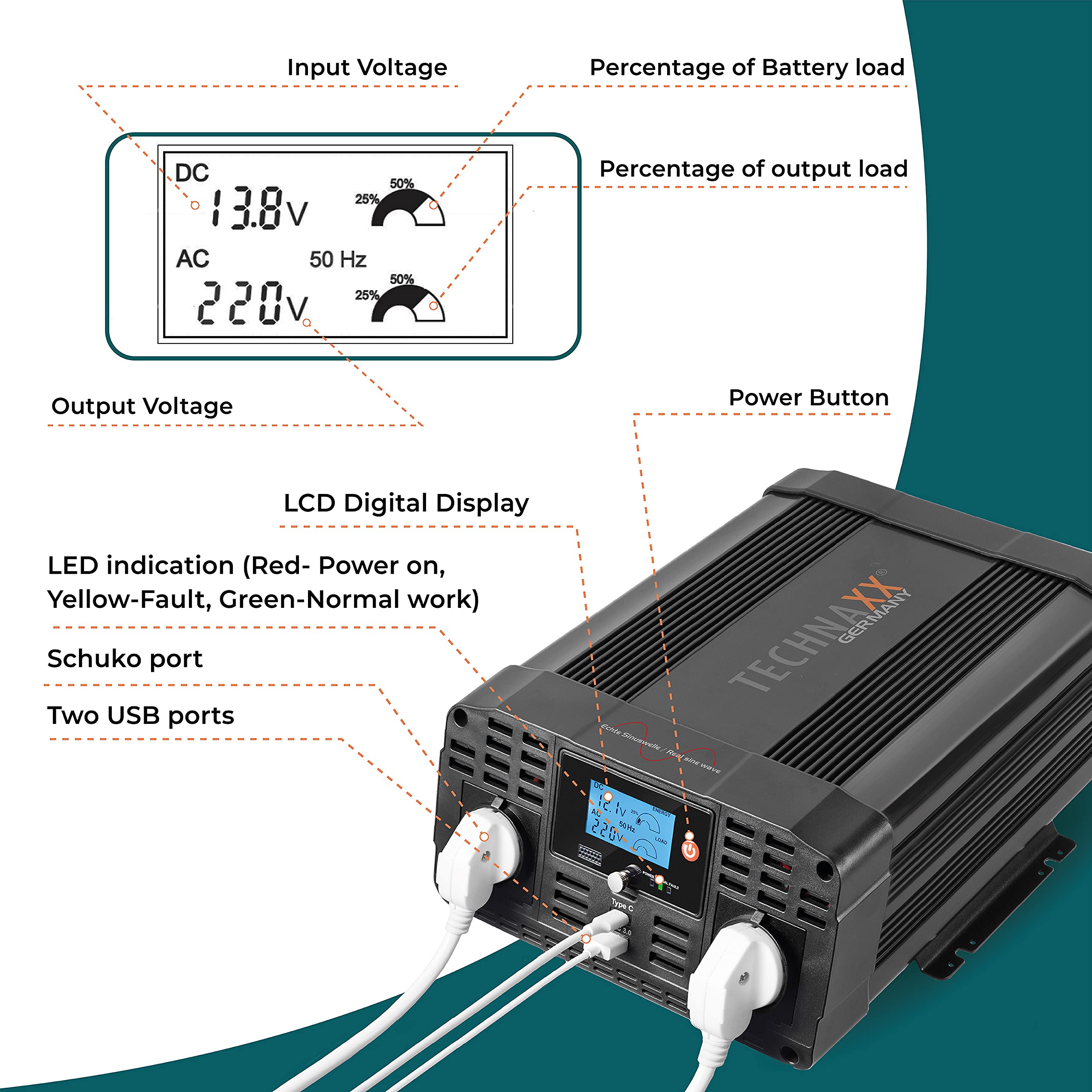 Technaxx KFZ Wechselrichter 12V auf 230V Reiner Sinus 2000W / 4000W – TÜV-zertifizierter Auto Spannungswandler mit LC-Display, 2x Schuko&USB-A QC 3.0 + USB-C – Inverter für Camping, Wohnmobil – TE22