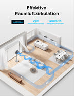 Dreo 20dB leiser Standventilator, 120°+120° Omni-direktionale oszillierende Ventilator, 26M Windentfernung, 1200m³/h Luftvolumen Echt Turbo-Luftzirkulator Fans, 102CM Höhe 3 Modi 8-Geschwindigkeit