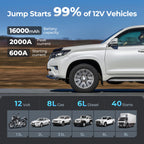 TOPDON JS2000Pro Starthilfe Powerbank, 2500A Jump Starter Auto Batterie Booster für bis zu 8L Benzin&6L Dieselmotoren, Auto Starter Powerpack PKW/Kfz mit Starthilfekabel/Eva Tasche/Eingebaute LED