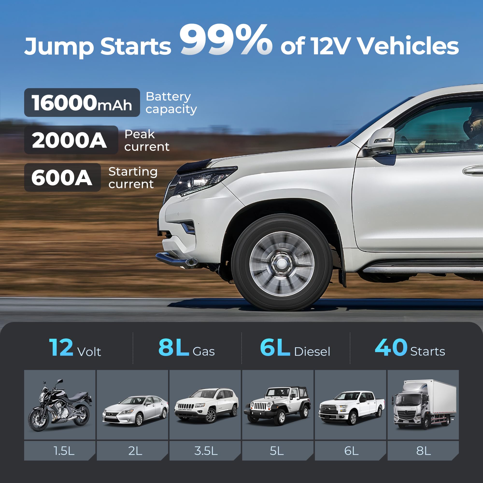 TOPDON JS2000Pro Starthilfe Powerbank, 2500A Jump Starter Auto Batterie Booster für bis zu 8L Benzin&6L Dieselmotoren, Auto Starter Powerpack PKW/Kfz mit Starthilfekabel/Eva Tasche/Eingebaute LED