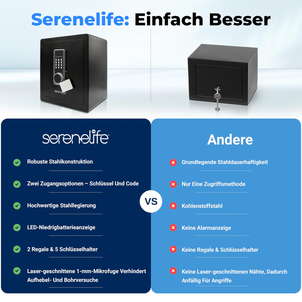 SereneLife 39L Tresor Für Zuhause, Safe- Feuerfest & Wasserdicht, Digitaler Wandtesor Möbeltresor mit Code & 2 Schlüsseln, Safe Box mit Doppelt gesichertes Alarmsystem für Wertsachen, Bargeld, Schmuck