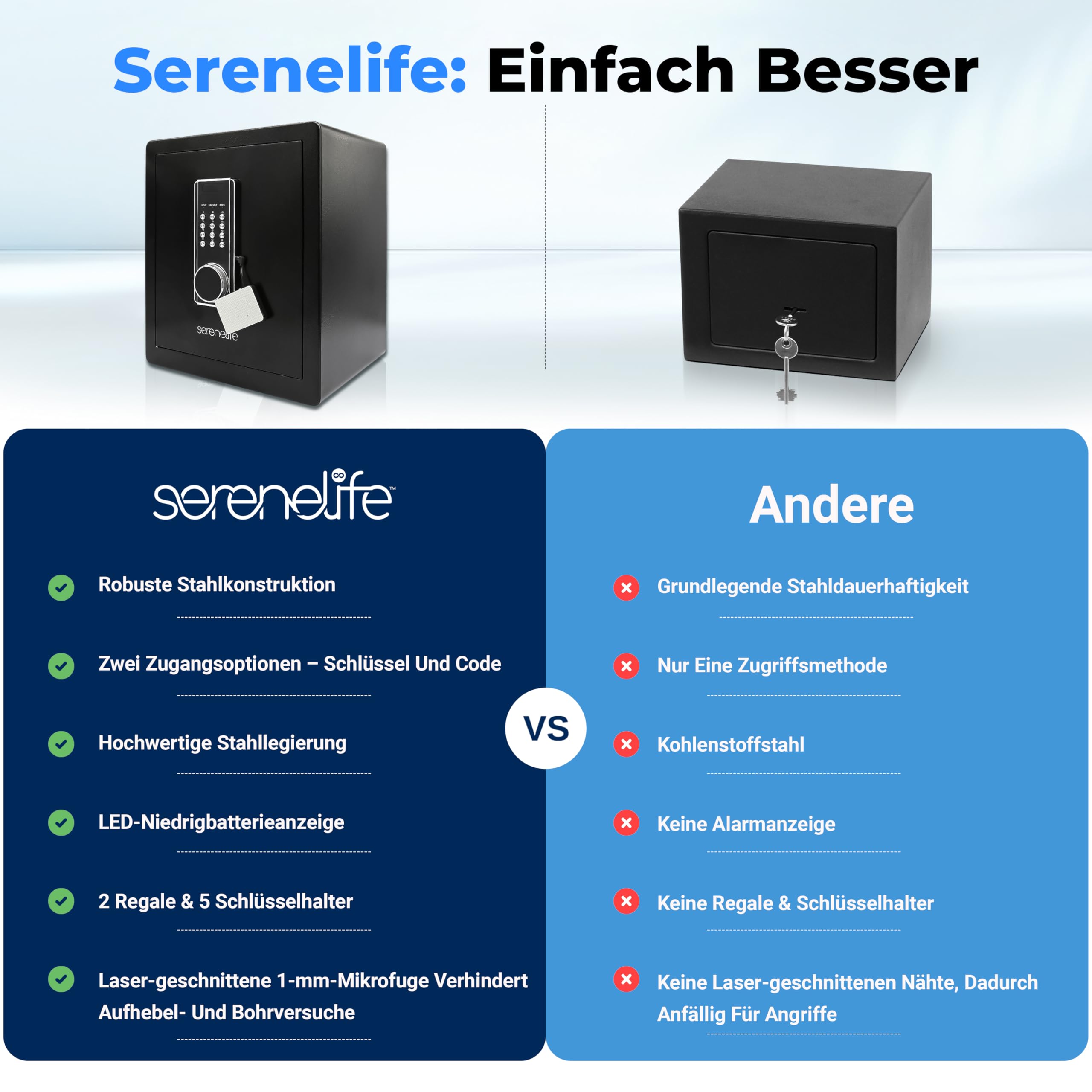 SereneLife 39L Tresor Für Zuhause, Safe- Feuerfest & Wasserdicht, Digitaler Wandtesor Möbeltresor mit Code & 2 Schlüsseln, Safe Box mit Doppelt gesichertes Alarmsystem für Wertsachen, Bargeld, Schmuck