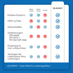 [NEU] 2er Filter-Set für Philips Luftreiniger [AC2882, AC2887, AC2889 & AC3829] – 1 HEPA-Filter und 1 Aktivkohlefilter [Ersetzt FY2422 & FY2420]