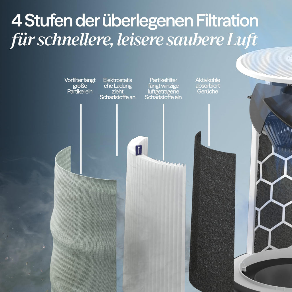 BLUEAIR Blue Pure 211i Max Luftreiniger für große Räume bis 141 m² – Smart, leise, mit HEPASilent-Technologie – entfernt Allergene, Tierhaare, Rauch, Staub und Schimmel – ideal für Zuhause & Haustiere