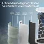BLUEAIR Blue Pure 211i Max Luftreiniger für große Räume bis 141 m² – Smart, leise, mit HEPASilent-Technologie – entfernt Allergene, Tierhaare, Rauch, Staub und Schimmel – ideal für Zuhause & Haustiere
