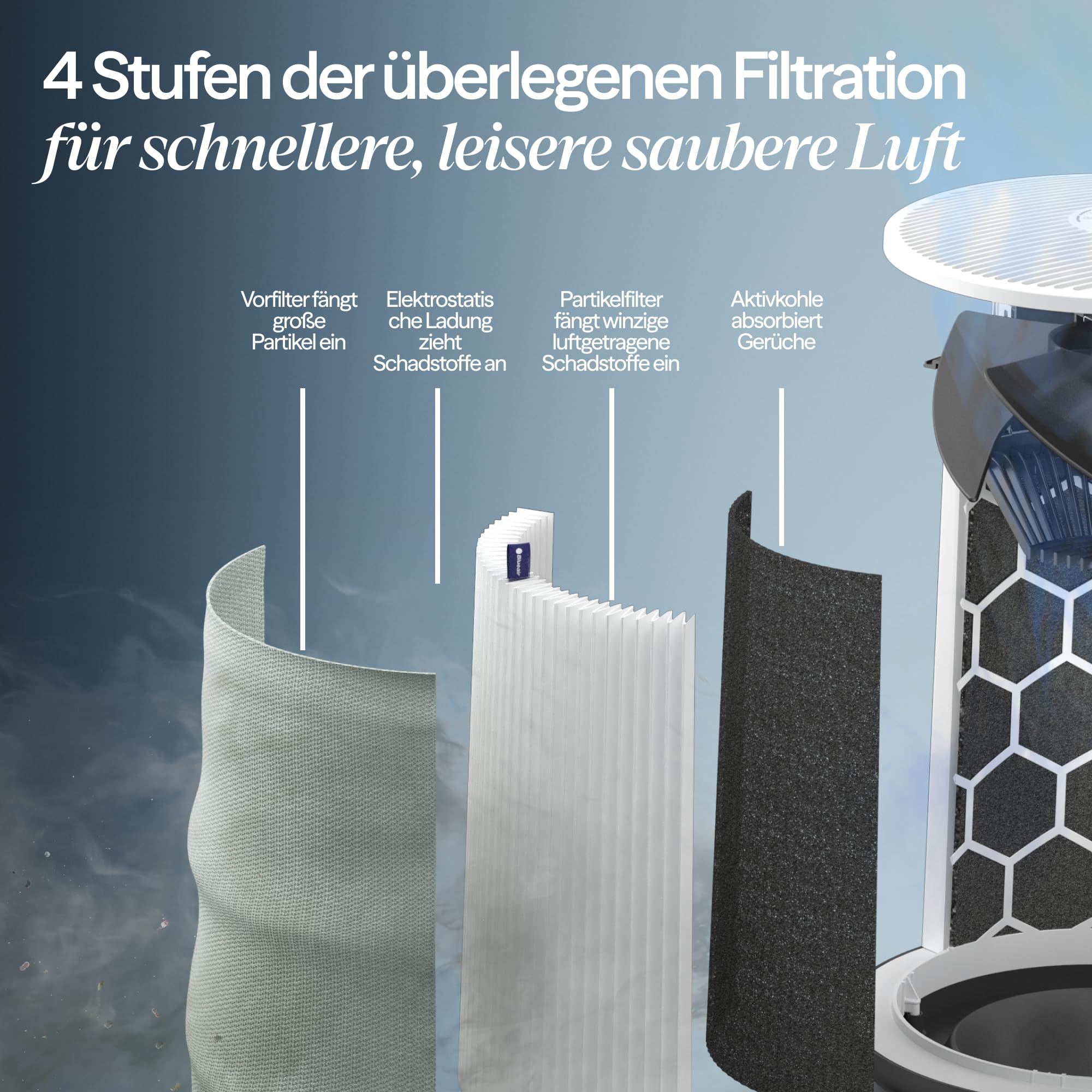 BLUEAIR Blue Pure 211i Max Luftreiniger für große Räume bis 141 m² – Smart, leise, mit HEPASilent-Technologie – entfernt Allergene, Tierhaare, Rauch, Staub und Schimmel – ideal für Zuhause & Haustiere