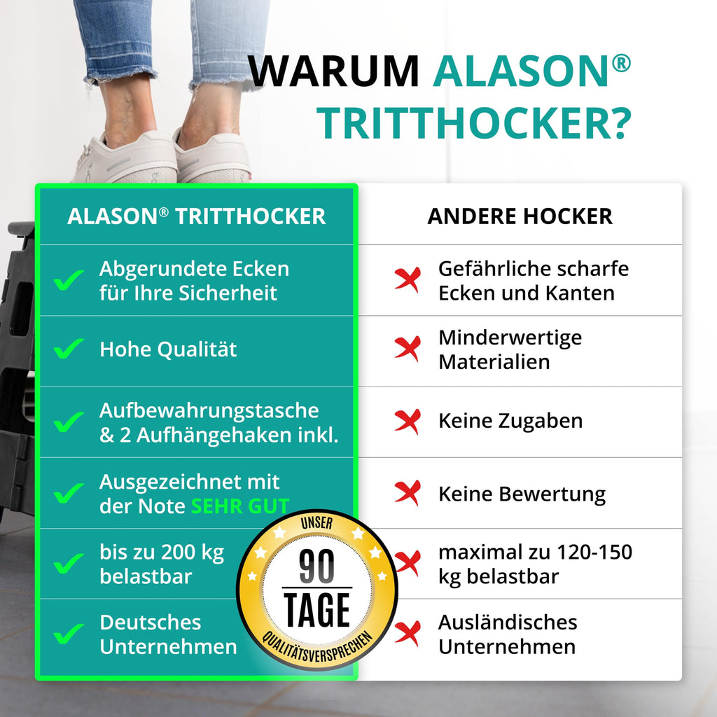 VERGLEICHSSIEGER - Alason® Tritthocker Klappbar 39cm, Belastbar bis 200kg – Mit Aufhängehaken & Aufbewahrungstasche – Platzsparender, Faltbarer Hocker in Anthrazit/Schwarz für Zuhause, Küche & Bad