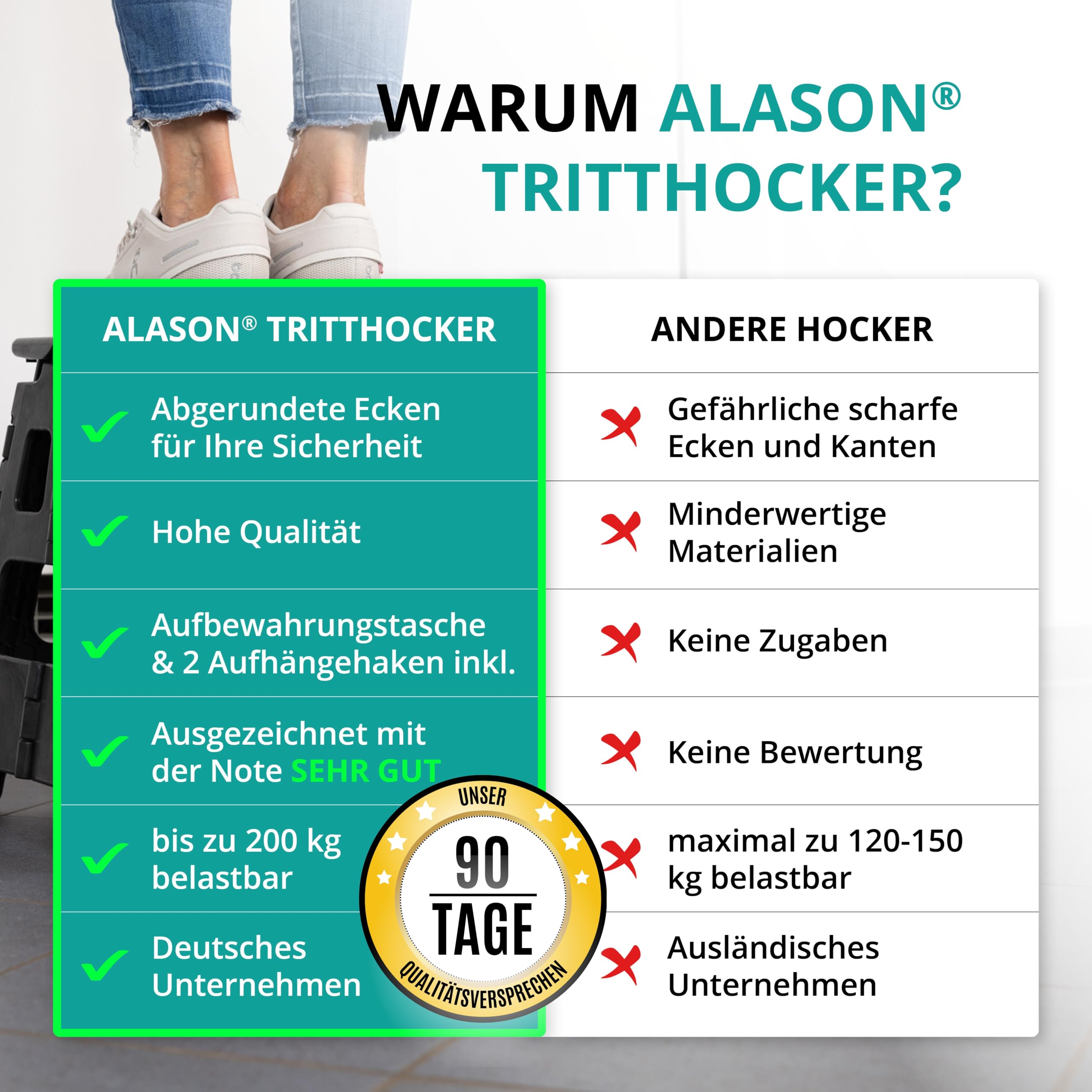 VERGLEICHSSIEGER - Alason® Tritthocker Klappbar 39cm, Belastbar bis 200kg – Mit Aufhängehaken & Aufbewahrungstasche – Platzsparender, Faltbarer Hocker in Anthrazit/Schwarz für Zuhause, Küche & Bad