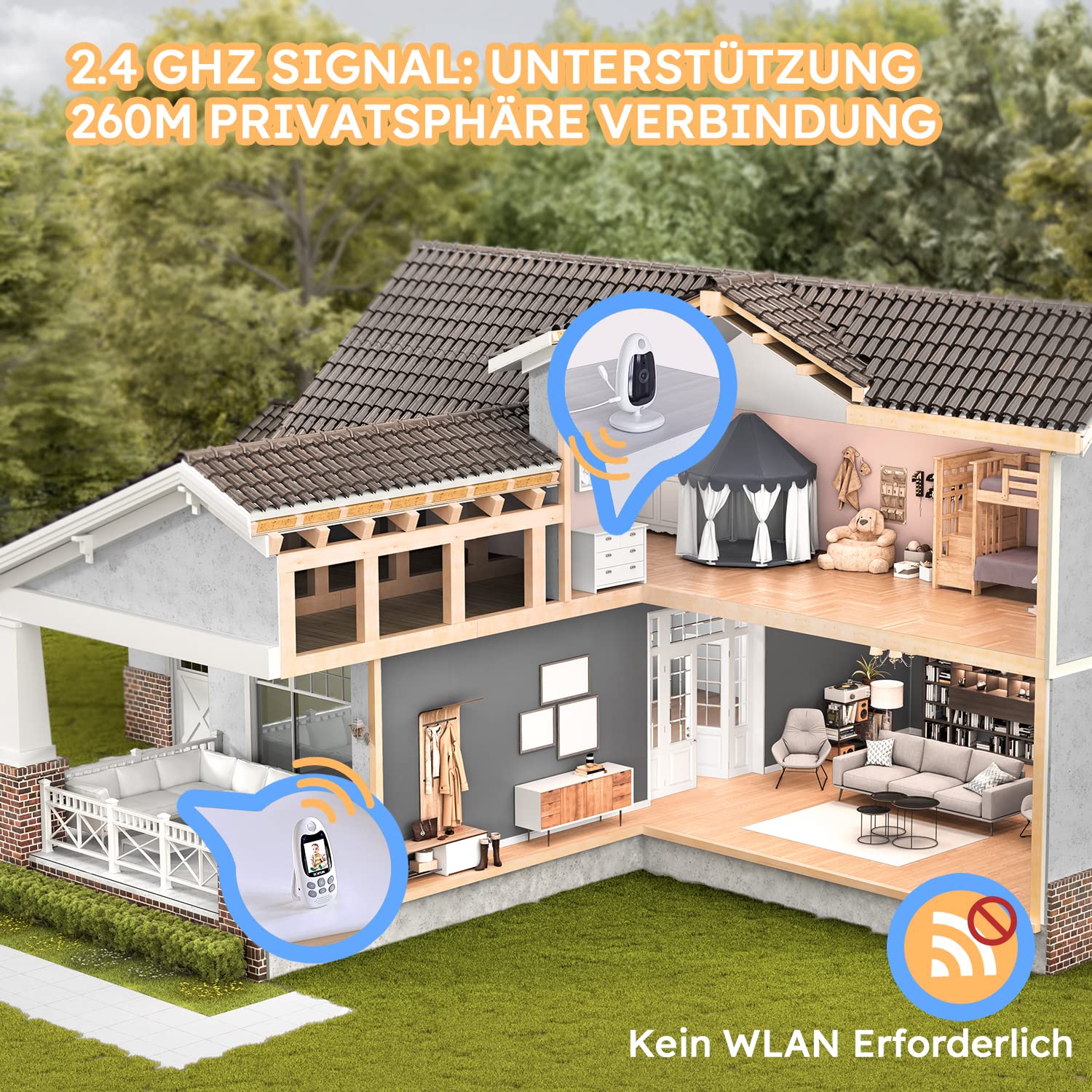 BOIFUN Babyphone mit Kamera 2 Zoll Tragbares Vox-Funktion Temperatursensor Nachtsicht-Video-Babyfon 2,4 Ghz, Intelligentes Standby Baby Monitor Gegensprechanlage Schlaflieder Lange Akkulaufzeit, 720p