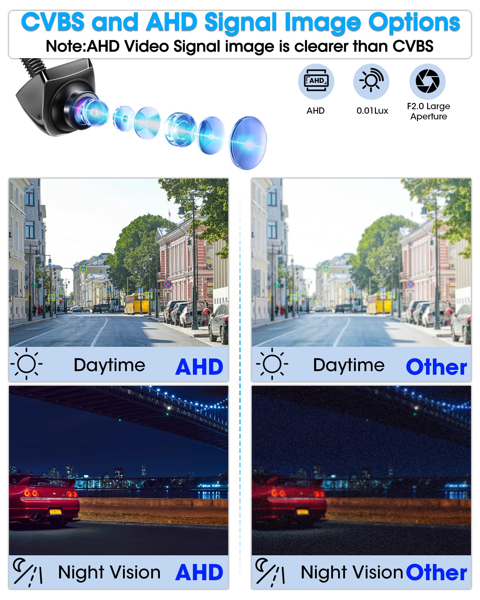 AHD 1080P Rückfahrkamera Auto Rückfahrkamera mit 360°+45° Einstellbares Objektiv Kabel Rückfahrkameras 170° Weitwinkel Universal NTSC Rückkamera Unterstützt 12–24V Frontkamera Auto für Vans LKW