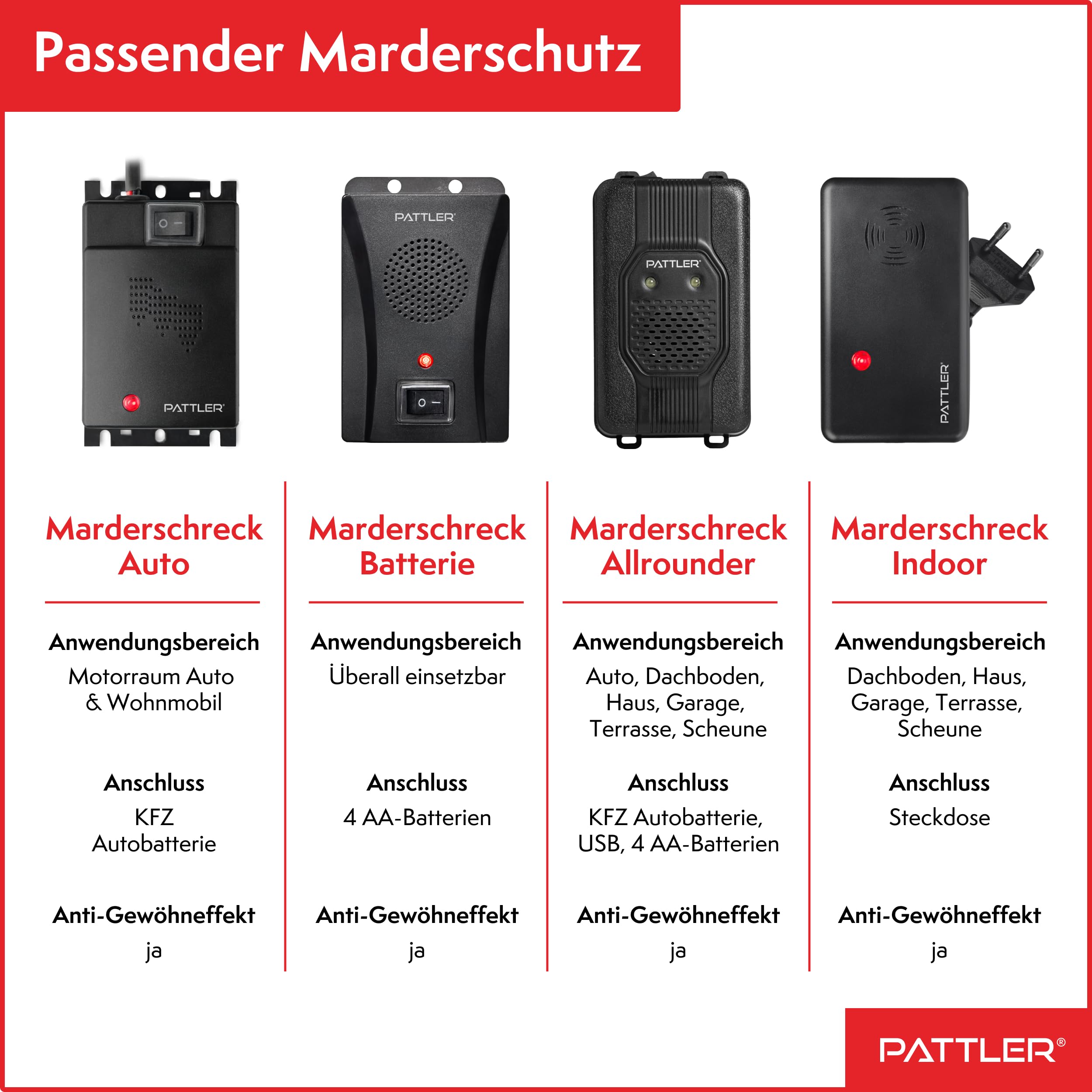 PATTLER ® Marderschreck Auto mit Stecker - für 60m². Marderschreck für Dachboden, Haus, Garten, Garage. Anschluss an Steckdose. Marderabwehr Dachboden mit Ultraschall - 1 Stück