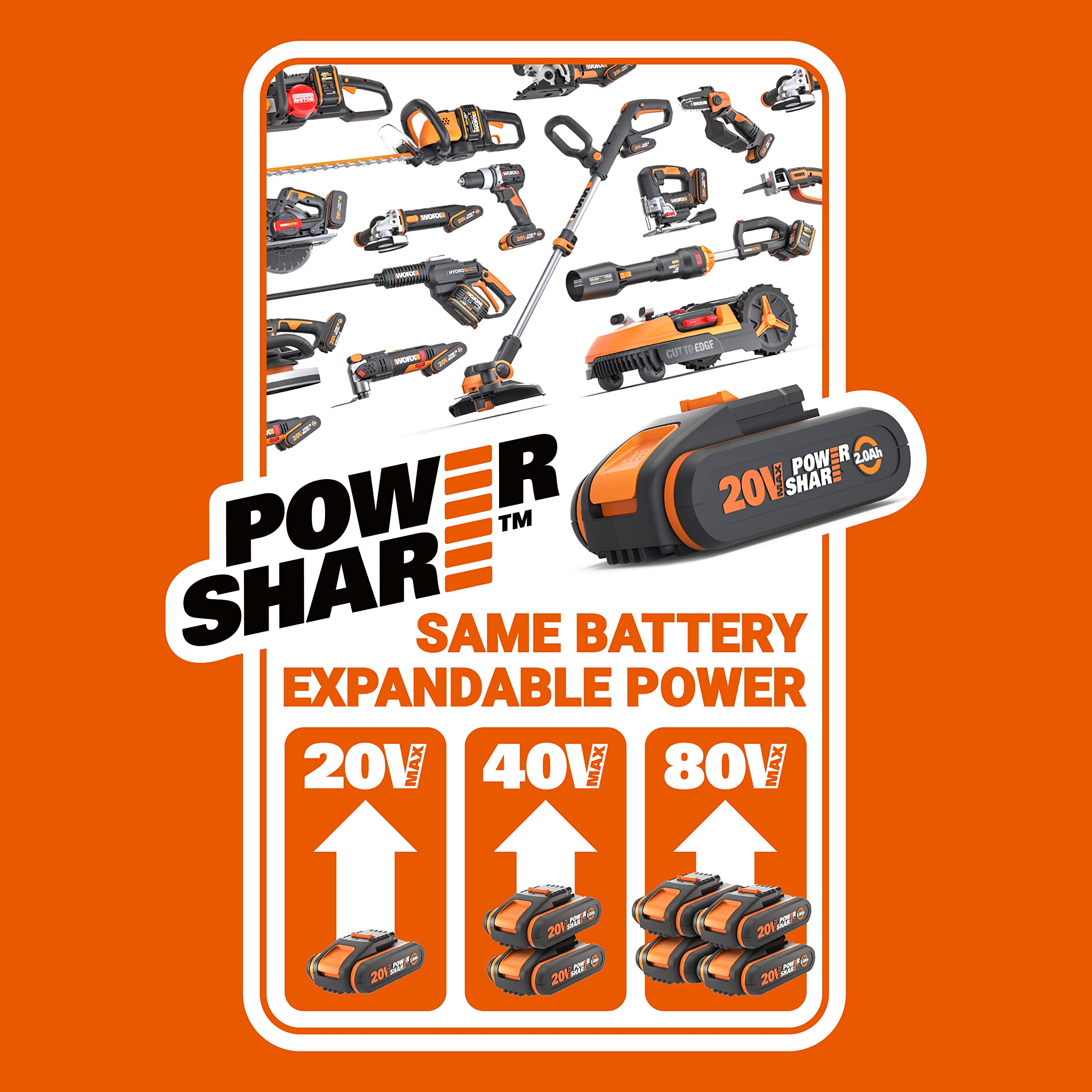 WORX WX516.9 NITRO Akku-Säbelsäge 20V - stark bürstenloser Motor - schneller Sägelblattwechsel - variable Schnittgeschwindigkeit - LED Licht - inkl. Holz- & Metallsägeblatt - ohne Akku & Ladegerät