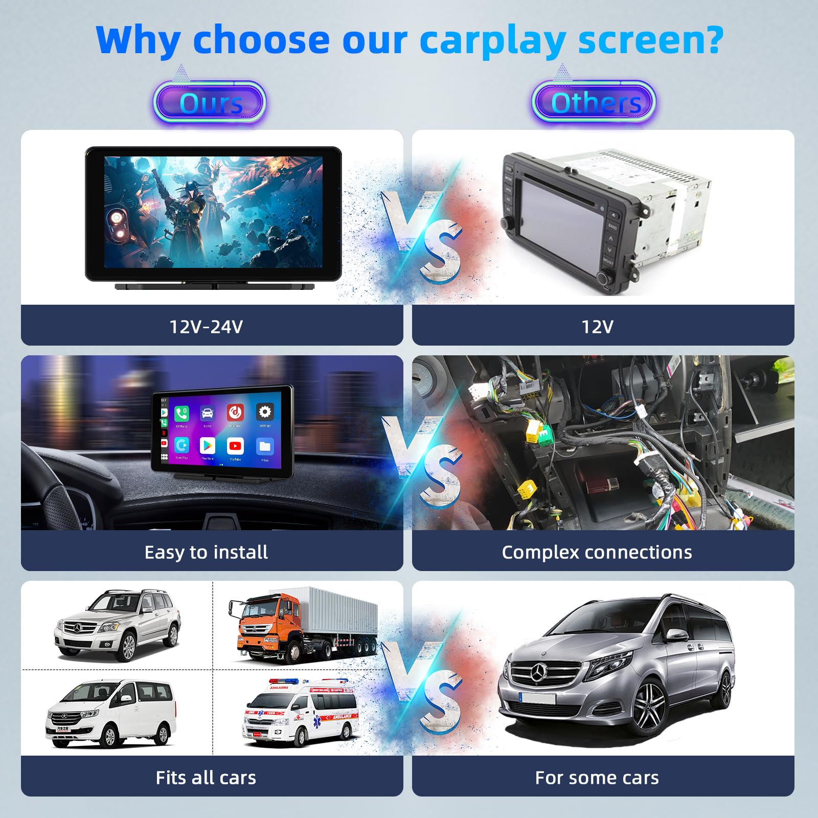 7 Zoll Wireless Carplay Display, Tragbarer Auto Display mit Carplay & Android Auto, Auto Bildschirm mit GPS Navigation, Siri/G00gle Assistant, Mirror Link, Bluetooth, FM für alle Vehicles